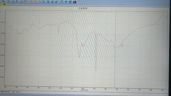 近紅外光譜儀是如何檢測(cè)液體成分的？