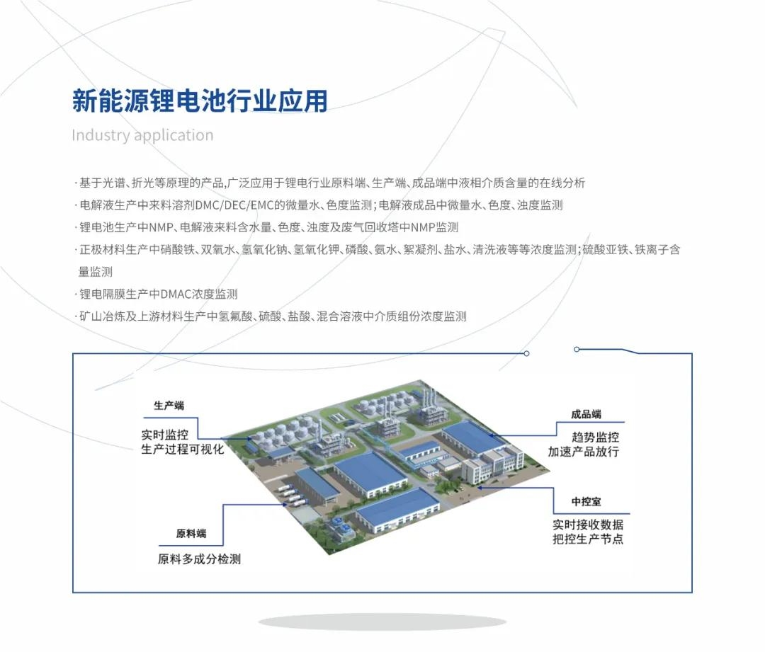 楚一測控光譜、折光類產品在新能源鋰電池行業(yè)的應用